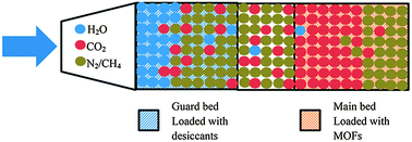 Graphical abstract: Progress in adsorption-based CO2 capture by metal–organic frameworks