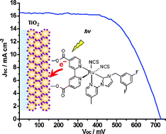 Graphical abstract: Carbene-based ruthenium photosensitizers