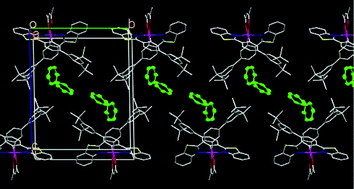 Graphical abstract: Fine tuning of emission color of iridium(iii) complexes from yellow to red via substituent effect on 2-phenylbenzothiazole ligands: synthesis, photophysical, electrochemical and DFT study