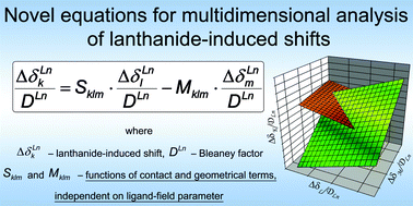 Graphical abstract: Novel approaches to model-free analysis of lanthanide-induced shifts, targeted to the investigation of contact term behavior