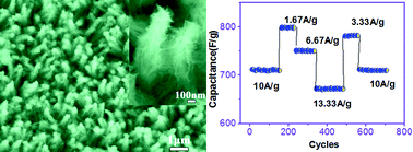 Graphical abstract: Hybrid structure of cobalt monoxide nanowire @ nickel hydroxidenitrate nanoflake aligned on nickel foam for high-rate supercapacitor