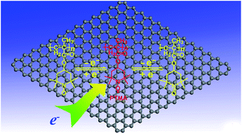 Graphical abstract: Superior radical polymer cathode material with a two-electron process redox reaction promoted by graphene