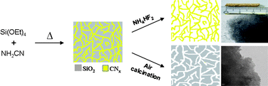 Graphical abstract: Mesoporous carbon nitride–silica composites by a combined sol–gel/thermal condensation approach and their application as photocatalysts