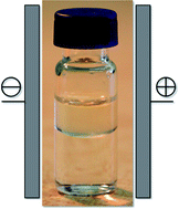 Graphical abstract: Electrochemistry for biofuel generation: Electrochemical conversion of levulinic acid to octane