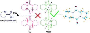 Graphical abstract: Cyclic dipeptides: catalyst/promoter-free, rapid and environmentally benign cyclization of free amino acids