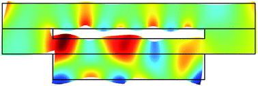 Graphical abstract: Acoustofluidics 4: Piezoelectricity and application in the excitation of acoustic fields for ultrasonic particle manipulation
