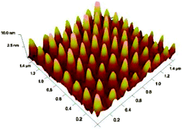 Graphical abstract: High quality nano-patterned thin films of the coordination compound {Fe(pyrazine)[Pt(CN)4]} deposited layer-by-layer