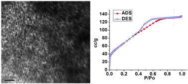 Graphical abstract: Synthesis of mesoporous chromium phosphatesvia solid-state reaction at low temperature