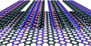Graphical abstract: Half metallicity in BC2N nanoribbons: stability, electronic structures, and magnetism