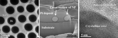 Graphical abstract: In situ transmission electron microscopy of solid–liquid phase transition of silica encapsulated bismuth nanoparticles