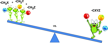 Graphical abstract: Effect of substituents on the stabilities of multiply-substituted carbon-centered radicals