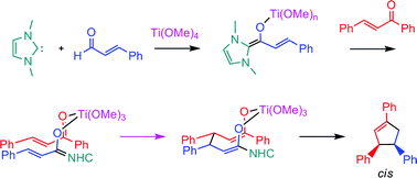 Graphical abstract: Understanding the cooperative NHC/LA catalysis for stereoselective annulation reactions with homoenolates. A DFT study