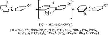 Graphical abstract: Rotational barriers of biphenyls having heavy heteroatoms as ortho-substituents: experimental and theoretical determination of steric effects