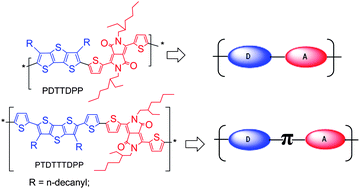 Graphical abstract: Synthesis and photovoltaic properties of narrow band gap copolymers of dithieno[3,2-b:2′,3′-d]thiophene and diketopyrrolopyrrole
