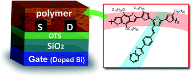 Graphical abstract: Two-dimensional copolymers with D–A type side chains for organic thin-film transistors: Synthesis and properties