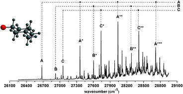 Graphical abstract: Jet-cooled laser-induced fluorescence spectroscopy of methylcyclohexoxy radicals