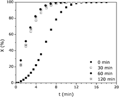 Graphical abstract: Rhodium catalyzed hydrogenation reactions in aqueous micellar systems as green solvents