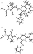 Graphical abstract: Enhanced electro-optic coefficient (r33) in nonlinear optical chromospheres with novel donor structure