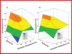Graphical abstract: Visible light activity of Ag-loaded and guanidine nitrate-doped nano-TiO2: degradation of dichlorophenol and antibacterial properties