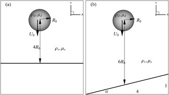 Graphical abstract: Dynamics and thin film drainage of a deformable droplet moving towards a solid wall with finite inertia