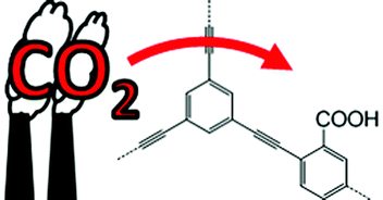 Graphical abstract: Chemical tuning of CO2 sorption in robust nanoporous organic polymers