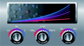 Graphical abstract: Controlling growth of self-propagating molecular assemblies