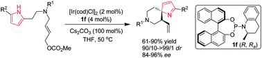 Graphical abstract: Asymmetric dearomatization of pyrrolesviaIr-catalyzed allylic substitution reaction: enantioselective synthesis of spiro-2H-pyrroles