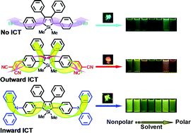 Graphical abstract: Siloles symmetrically substituted on their 2,5-positions with electron-accepting and donating moieties: facile synthesis, aggregation-enhanced emission, solvatochromism, and device application