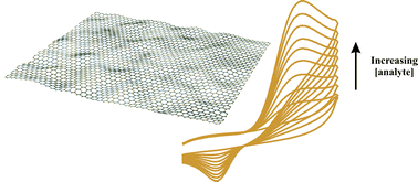 Graphical abstract: The electrochemical performance of graphene modified electrodes: An analytical perspective