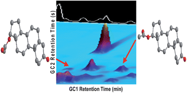 Graphical abstract: Highly sensitive and selective analysis of urinary steroids by comprehensive two-dimensional gas chromatography combined with positive chemical ionization quadrupole mass spectrometry