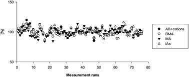 Graphical abstract: Arsenic species and selected metals in human urine: validation of HPLC/ICPMS and ICPMS procedures for a long-term population-based epidemiological study