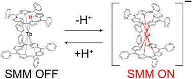 Graphical abstract: Proton-induced switching of the single molecule magnetic properties of a porphyrin based TbIII double-decker complex