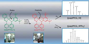 Graphical abstract: Donor–acceptor systems of Pt(ii) and redox-induced reactivity towards small molecules