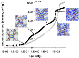 Graphical abstract: Stepwise adsorption in a mesoporous metal–organic framework: experimental and computational analysis