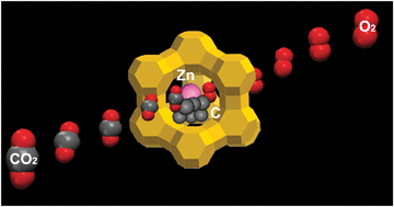 Graphical abstract: Decomposition of CO2 to carbon and oxygen under mild conditions over a zinc-modified zeolite