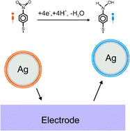 Graphical abstract: The electrochemical detection of tagged nanoparticlesvia particle-electrode collisions: nanoelectroanalysis beyond immobilisation