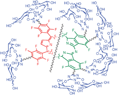 Graphical abstract: Porphyrin and phthalocyanine glycodendritic conjugates: synthesis, photophysical and photochemical properties