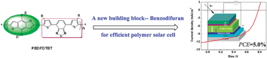 Graphical abstract: Synthesis of a 4,8-dialkoxy-benzo[1,2-b:4,5-b′]difuran unit and its application in photovoltaic polymer