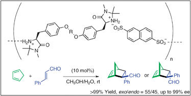 Graphical abstract: Design of main-chain polymers of chiral imidazolidinone for asymmetric organocatalysis application