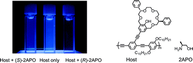 Graphical abstract: Amplification of enantioselectivity and sensitivity based on non-linear response of molecular wire bearing pseudo-18-crown-6 to chiral amines