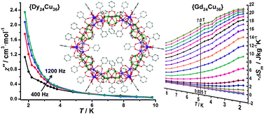 Graphical abstract: Unique nanoscale {CuII36LnIII24} (Ln = Dy and Gd) metallo-rings