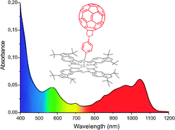 Graphical abstract: Non-covalent versus covalent donor–acceptor systems based on near-infrared absorbing azulenocyanines and C60 fullerene derivatives