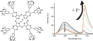 Graphical abstract: Antioxidant-substituted tetrapyrazinoporphyrazine as a fluorescent sensor for basic anions