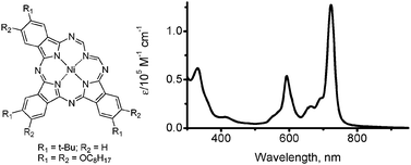 Graphical abstract: Unexpected formation of the nickel seco-tribenzoporphyrazine with a tribenzotetraazachlorin-type absorption spectrum