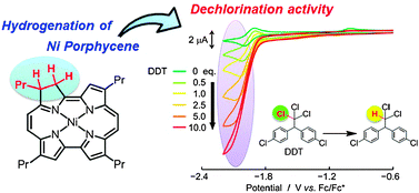 Graphical abstract: Hydrogenation effects in metalloporphycenes: synthesis and redox behavior of Ni(ii)–tetra(n-propyl)dihydroporphycene