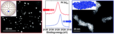 Graphical abstract: Post-synthesis dispersion of metal nanoparticles by poly(amidoamine) dendrimers: size-selective inclusion, water solubilization, and improved catalytic performance