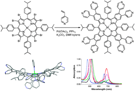 Graphical abstract: Water-soluble ionic benzoporphyrins