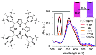 Graphical abstract: Colorimetric detection of trace water in tetrahydrofuran using N,N′-substituted oxoporphyrinogens