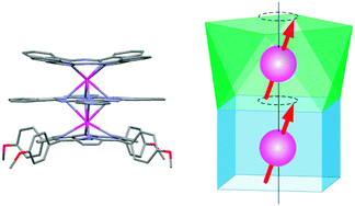 Graphical abstract: Dinuclear single-molecule magnets with porphyrin–phthalocyanine mixed triple-decker ligand systems giving SAP and SP coordination polyhedra