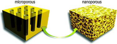 Graphical abstract: Hierarchical micro/nano porous silicon Li-ion battery anodes